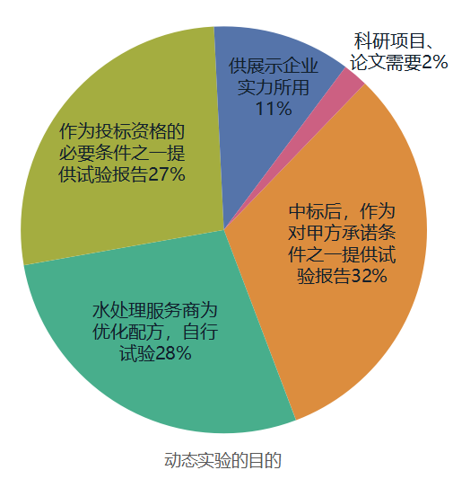 動態(tài)模擬實(shí)驗(yàn)的目的.png